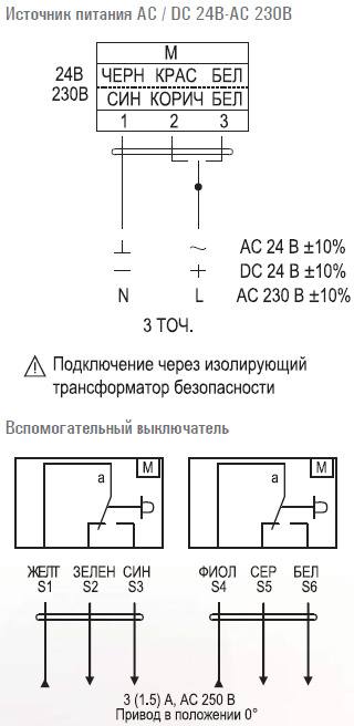 Электропривод FSE 10N...1M